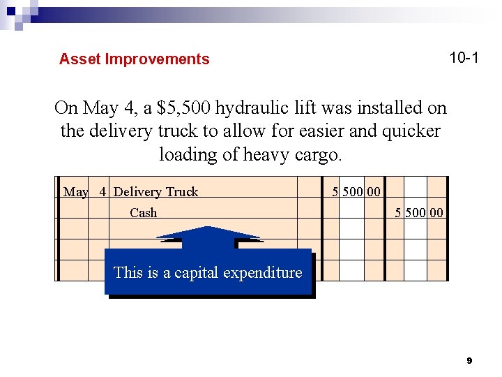 10 -1 Asset Improvements On May 4, a $5, 500 hydraulic lift was installed