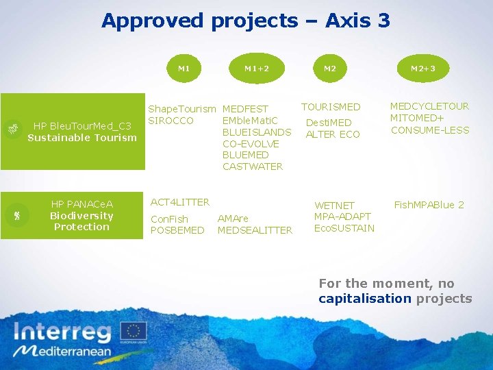 Approved projects – Axis 3 M 1 HP Bleu. Tour. Med_C 3 Sustainable Tourism