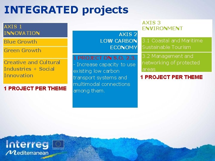 INTEGRATED projects AXIS 1 INNOVATION Blue Growth Green Growth Creative and Cultural Industries +