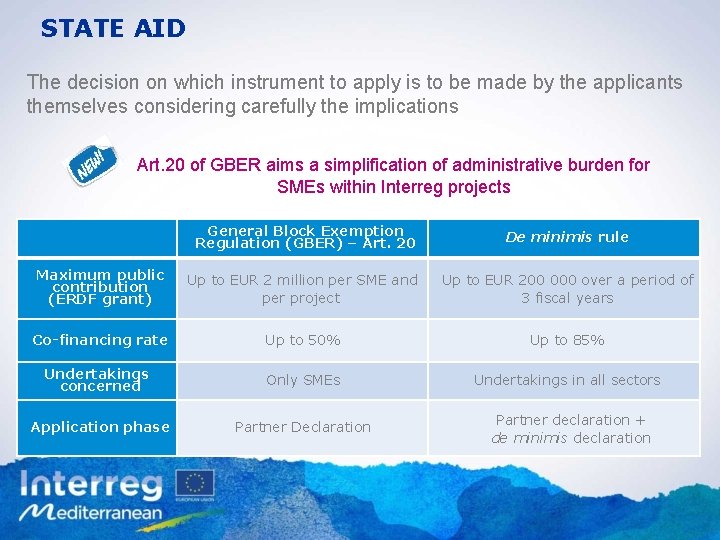 STATE AID The decision on which instrument to apply is to be made by