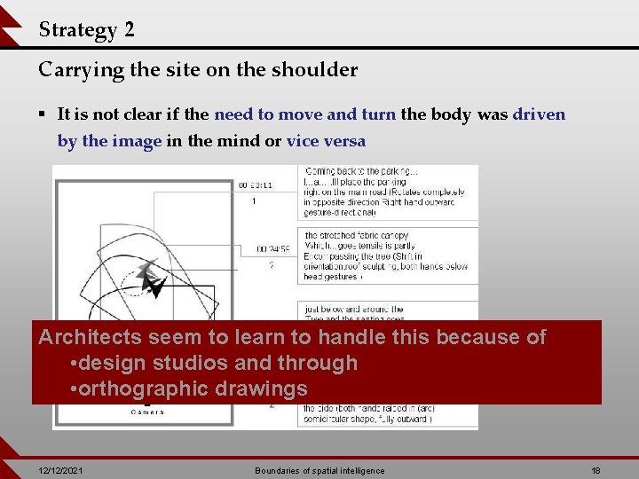 Strategy 2 Carrying the site on the shoulder § It is not clear if