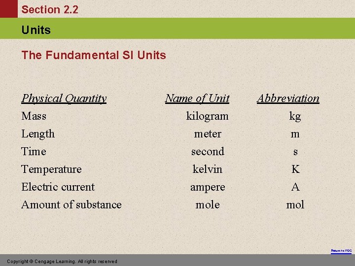 Section 2. 2 Units The Fundamental SI Units Physical Quantity Mass Length Time Temperature