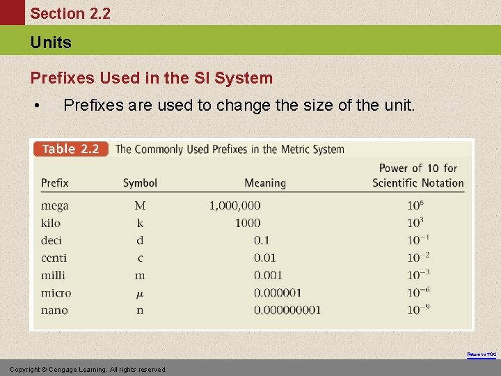Section 2. 2 Units Prefixes Used in the SI System • Prefixes are used