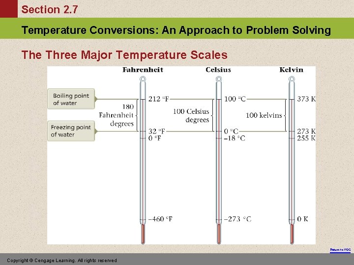 Section 2. 7 Temperature Conversions: An Approach to Problem Solving The Three Major Temperature