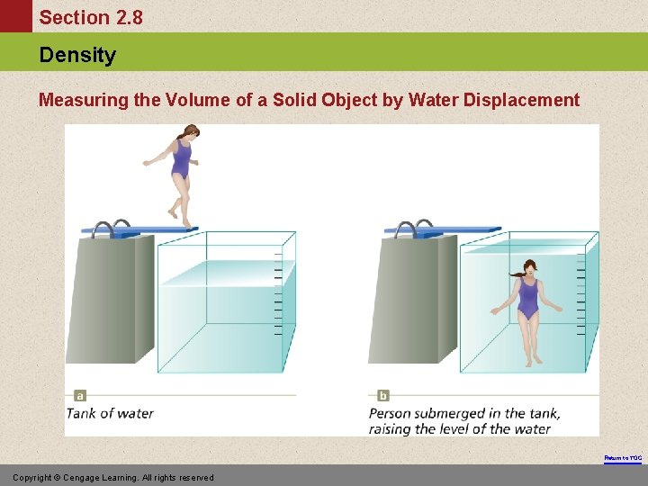 Section 2. 8 Density Measuring the Volume of a Solid Object by Water Displacement