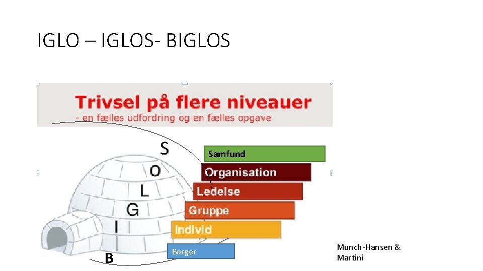 IGLO – IGLOS- BIGLOS S B Samfund Borger Munch-Hansen & Martini IGLO – IGLOS- BIGLOS S B Samfund Borger Munch-Hansen & Martini