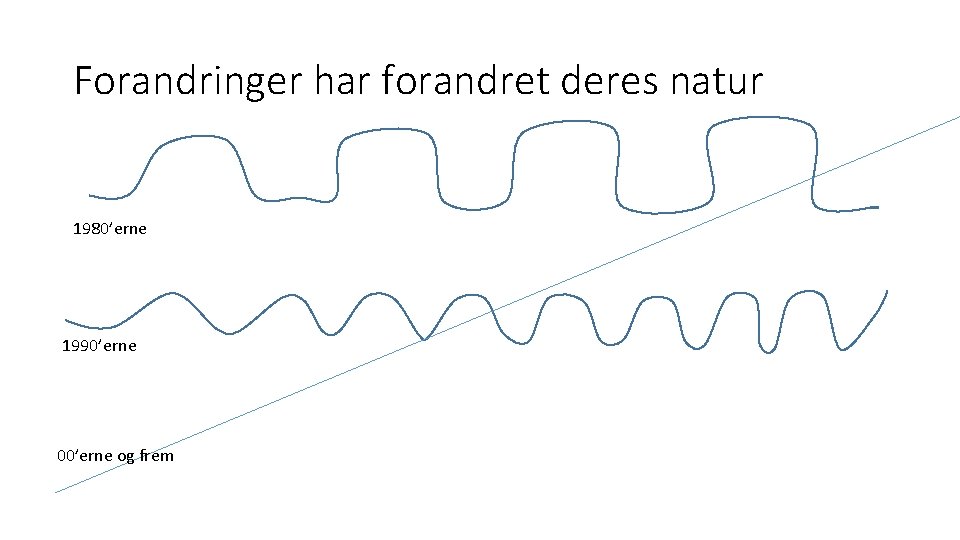 Forandringer har forandret deres natur 1980’erne 1990’erne 00’erne og frem 