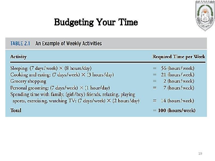 Budgeting Your Time 19 