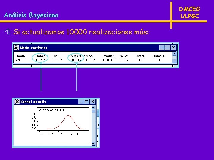 Análisis Bayesiano 8 Si actualizamos 10000 realizaciones más: DMCEG ULPGC 