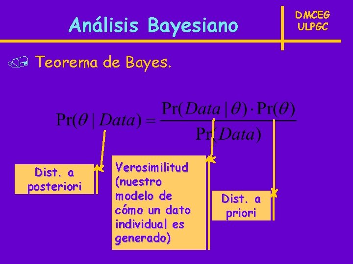 Análisis Bayesiano / Teorema de Bayes. Dist. a posteriori Verosimilitud (nuestro modelo de cómo