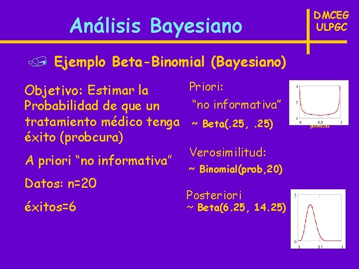 Análisis Bayesiano DMCEG ULPGC / Ejemplo Beta-Binomial (Bayesiano) Priori: Objetivo: Estimar la “no informativa”