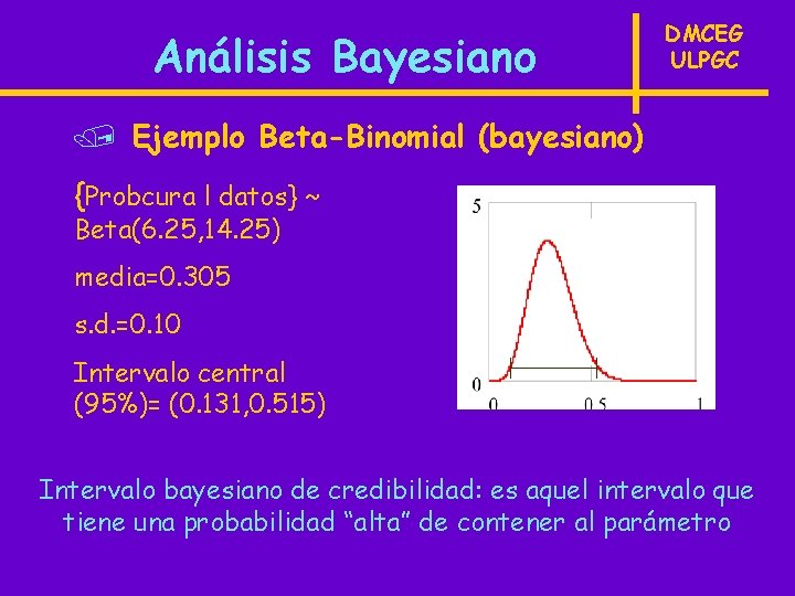 Análisis Bayesiano DMCEG ULPGC / Ejemplo Beta-Binomial (bayesiano) {Probcura l datos} ~ Beta(6. 25,