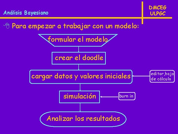 DMCEG ULPGC Análisis Bayesiano 8 Para empezar a trabajar con un modelo: formular el