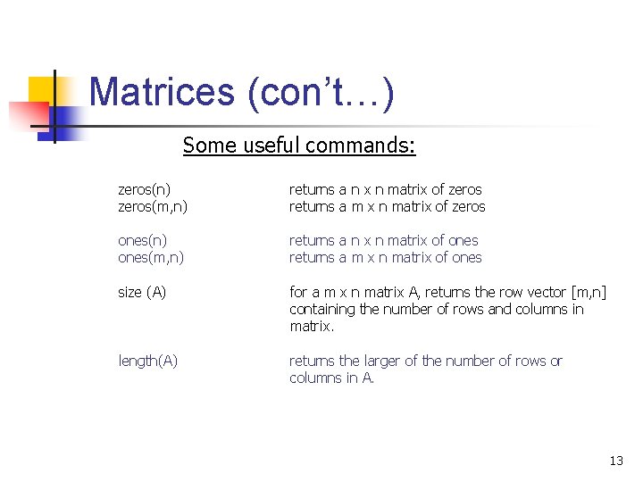 Matrices (con’t…) Some useful commands: zeros(n) zeros(m, n) returns a n x n matrix Matrices (con’t…) Some useful commands: zeros(n) zeros(m, n) returns a n x n matrix