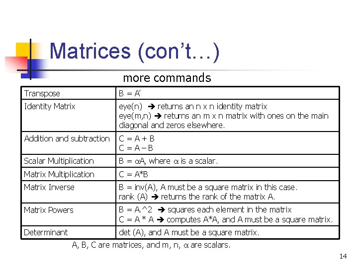 Matrices (con’t…) more commands Transpose B = A’ Identity Matrix eye(n) returns an n Matrices (con’t…) more commands Transpose B = A’ Identity Matrix eye(n) returns an n