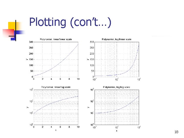 Plotting (con’t…) 18 Plotting (con’t…) 18