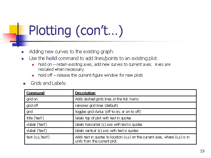 Plotting (con’t…) n n Adding new curves to the existing graph: Use the hold Plotting (con’t…) n n Adding new curves to the existing graph: Use the hold