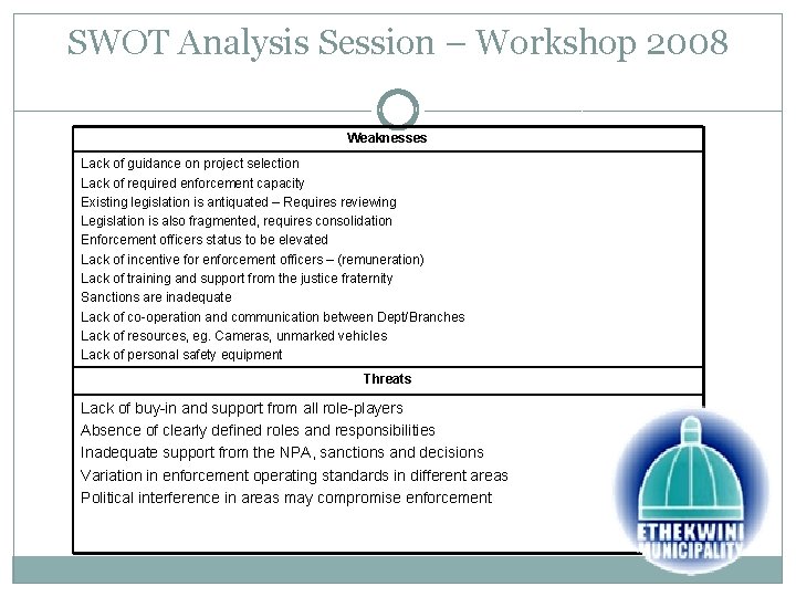 SWOT Analysis Session – Workshop 2008 Weaknesses Lack of guidance on project selection Lack