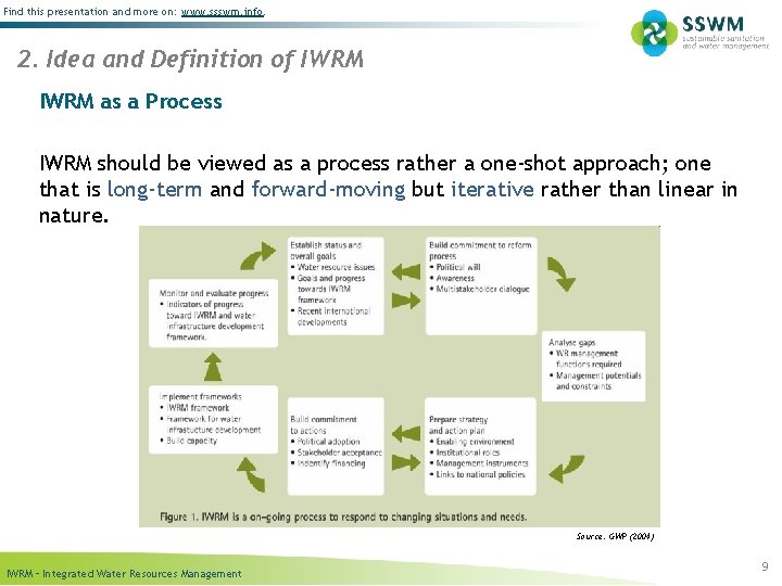 Find this presentation and more on: www. ssswm. info. 2. Idea and Definition of