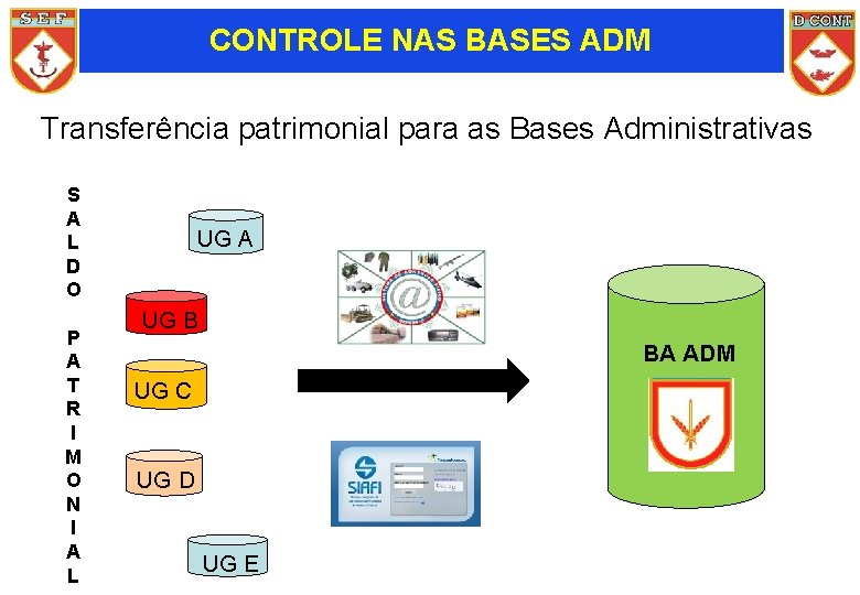 CONTROLE NAS BASES ADM Transferência patrimonial para as Bases Administrativas S A L D