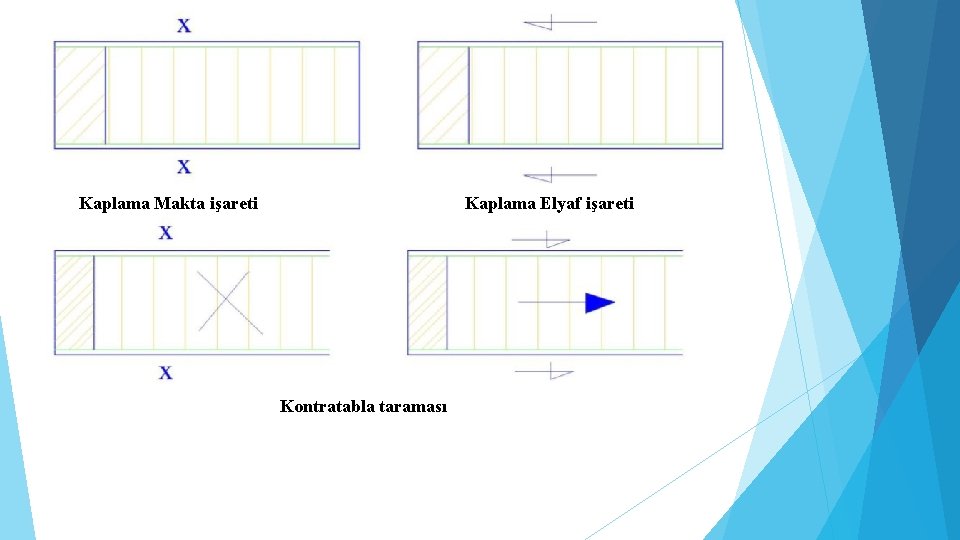 Kaplama Makta işareti Kaplama Elyaf işareti Kontratabla taraması 