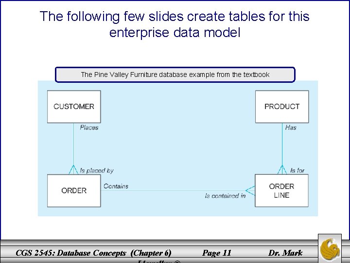 The following few slides create tables for this enterprise data model The Pine Valley
