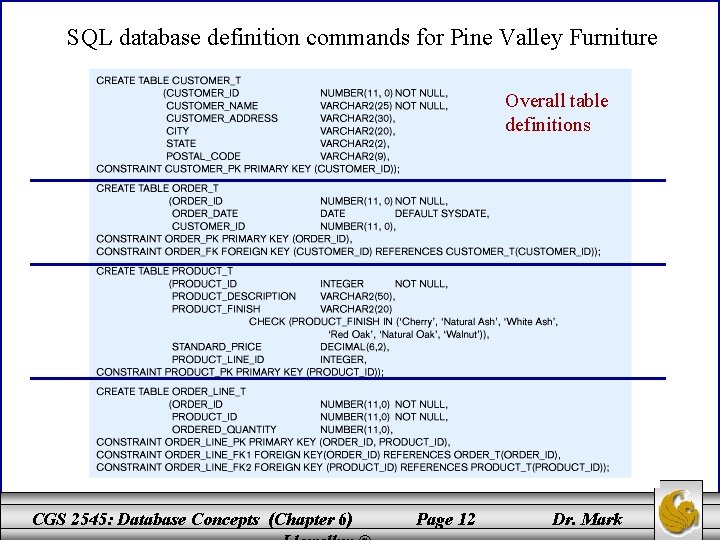 SQL database definition commands for Pine Valley Furniture Overall table definitions CGS 2545: Database