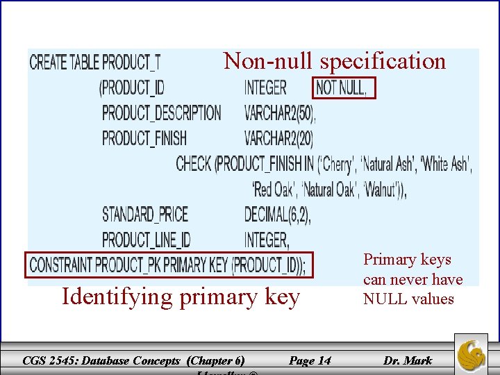 Non-null specification Identifying primary key CGS 2545: Database Concepts (Chapter 6) Page 14 Primary