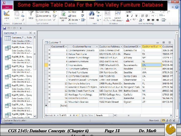 Some Sample Table Data For the Pine Valley Furniture Database CGS 2545: Database Concepts