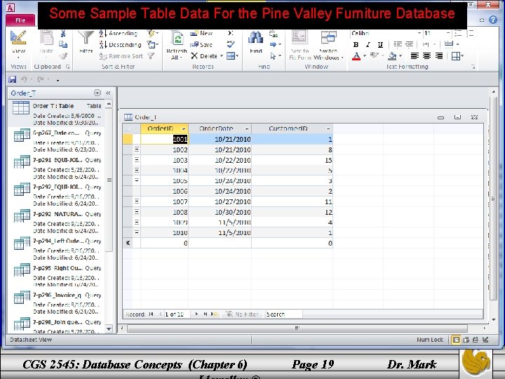 Some Sample Table Data For the Pine Valley Furniture Database CGS 2545: Database Concepts