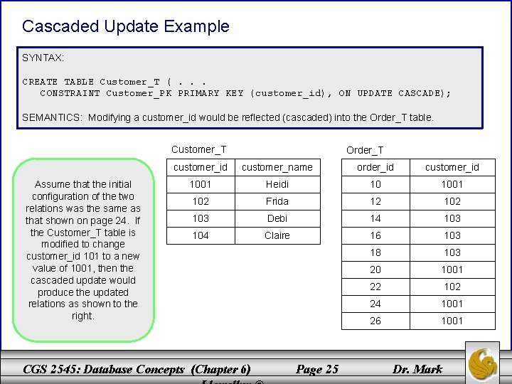 Cascaded Update Example SYNTAX: CREATE TABLE Customer_T (. . . CONSTRAINT Customer_PK PRIMARY KEY