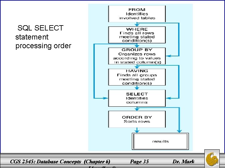 SQL SELECT statement processing order CGS 2545: Database Concepts (Chapter 6) Page 35 Dr.