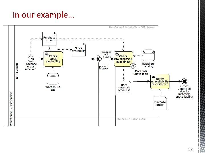 In our example… 12 