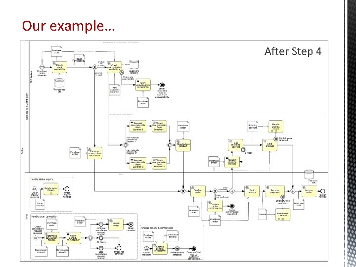 Our example… Before After Step 41 