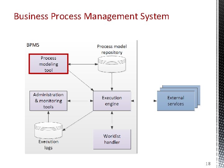 Business Process Management System 18 