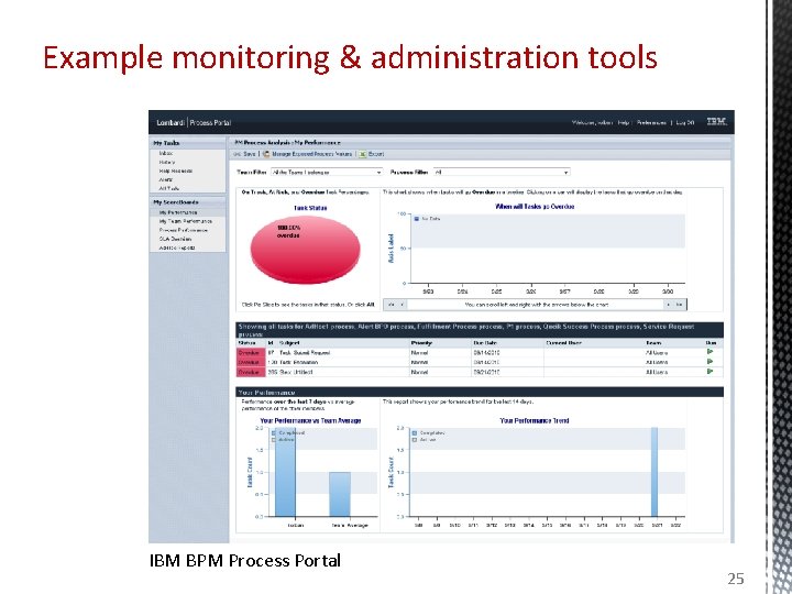 Example monitoring & administration tools IBM BPM Process Portal 25 