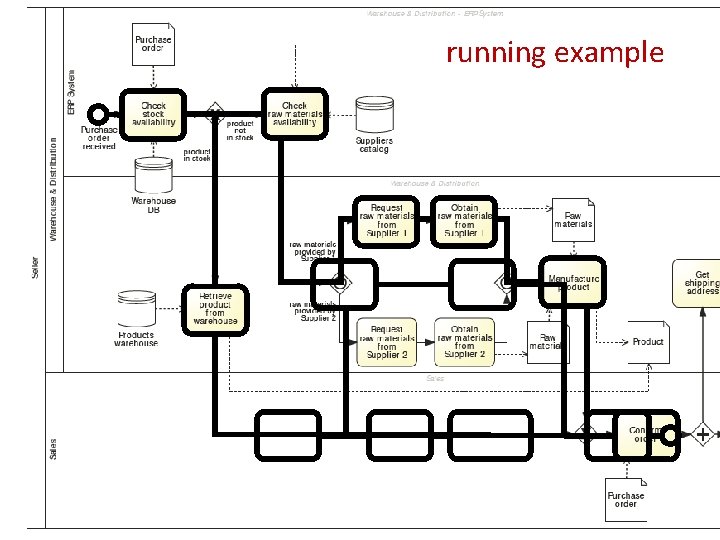 running example 