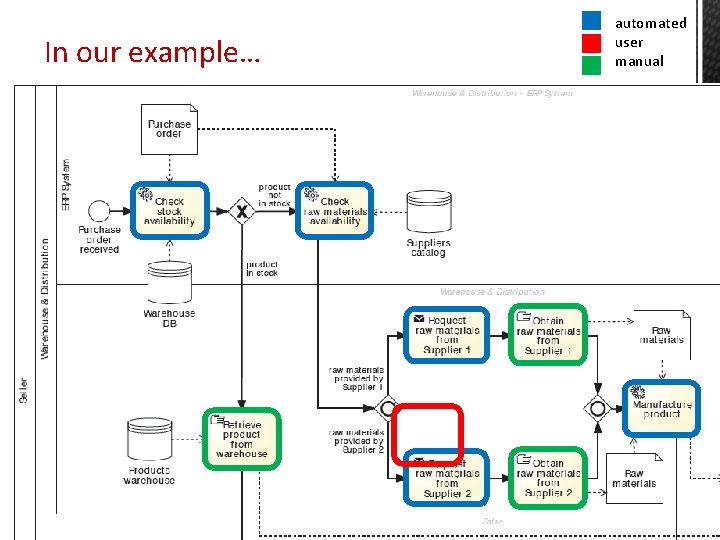In our example… automated user manual 