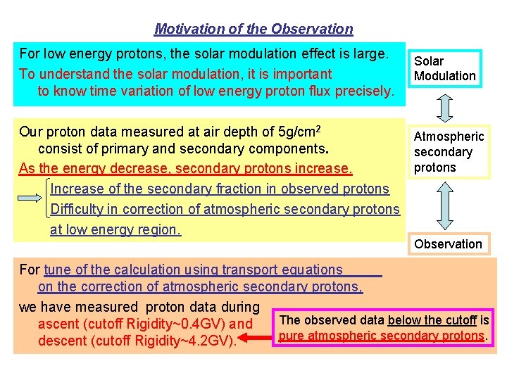Motivation of the Observation For low energy protons, the solar modulation effect is large.