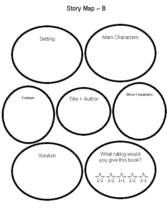 Story Map – B Main Characters Setting Problem Title + Author Solution Minor Characters