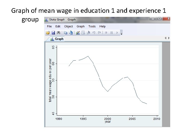 Graph of mean wage in education 1 and experience 1 group 