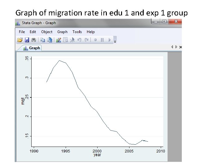 Graph of migration rate in edu 1 and exp 1 group 