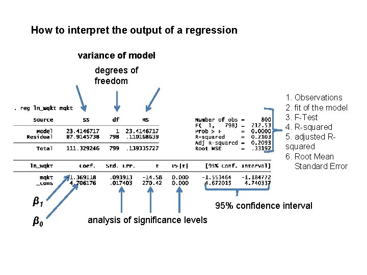 How to interpret the output of a regression variance of model degrees of freedom