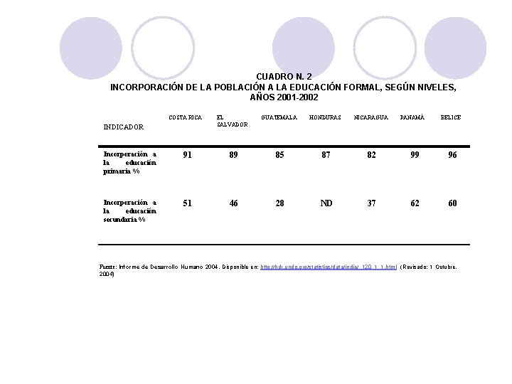 CUADRO N. 2 INCORPORACIÓN DE LA POBLACIÓN A LA EDUCACIÓN FORMAL, SEGÚN NIVELES, AÑOS