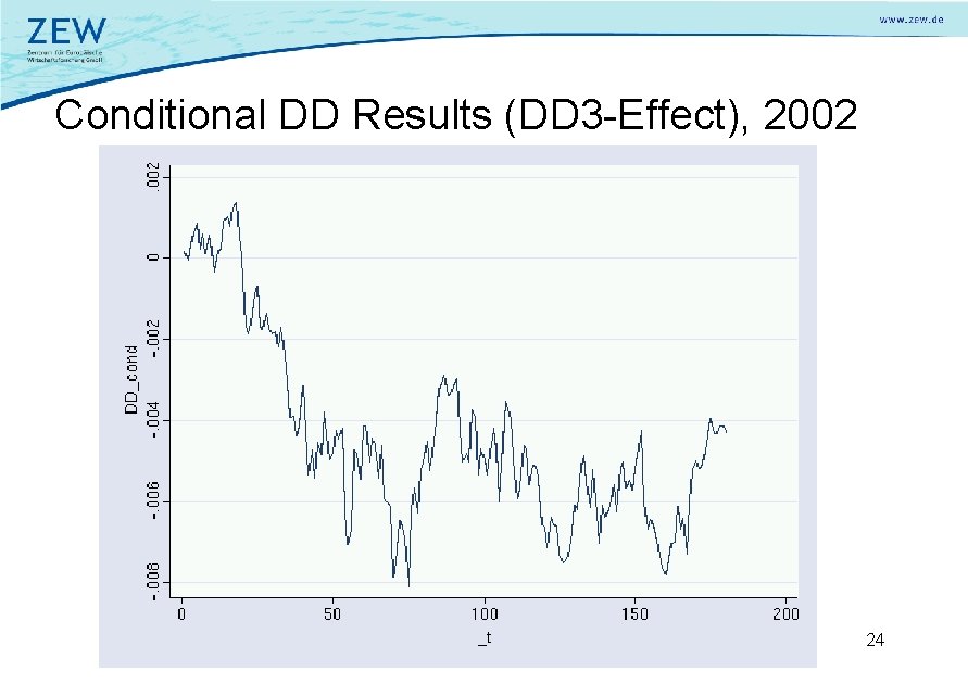 Conditional DD Results (DD 3 -Effect), 2002 24 