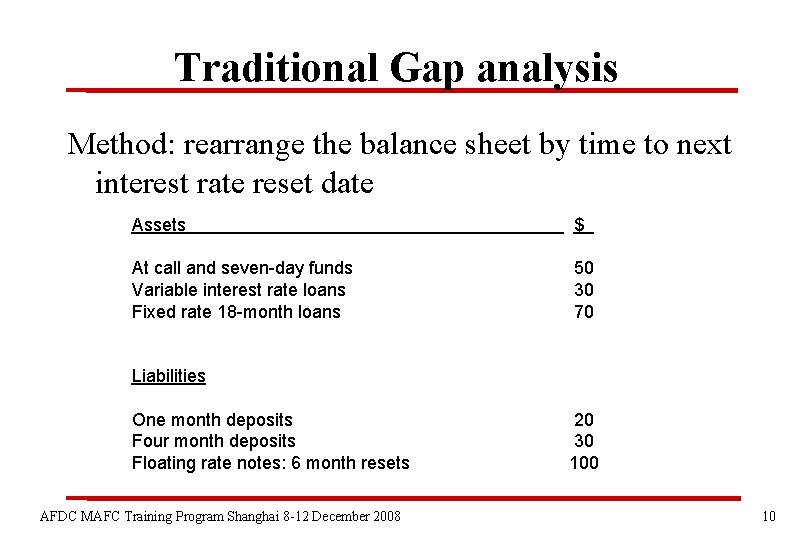 Traditional Gap analysis Method: rearrange the balance sheet by time to next interest rate