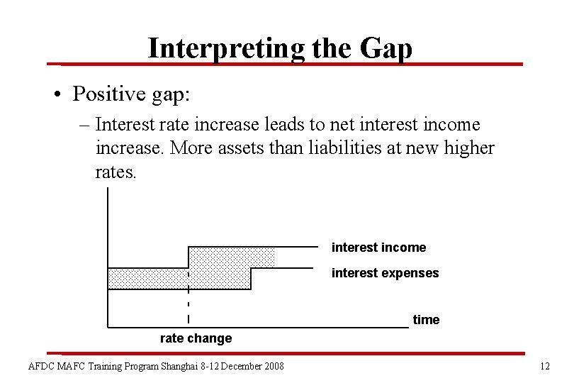 Interpreting the Gap • Positive gap: – Interest rate increase leads to net interest