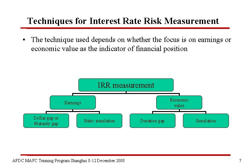 Techniques for Interest Rate Risk Measurement • The technique used depends on whether the