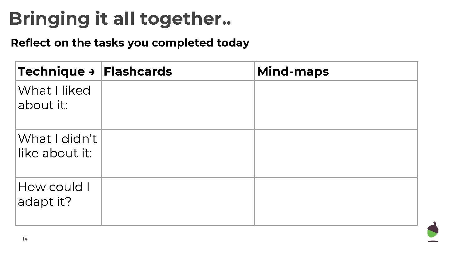 Bringing it all together. . Reflect on the tasks you completed today Technique →