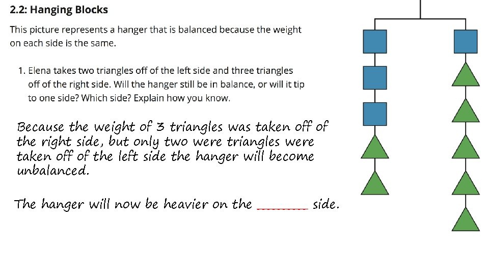 Because the weight of 3 triangles was taken off of the right side, but
